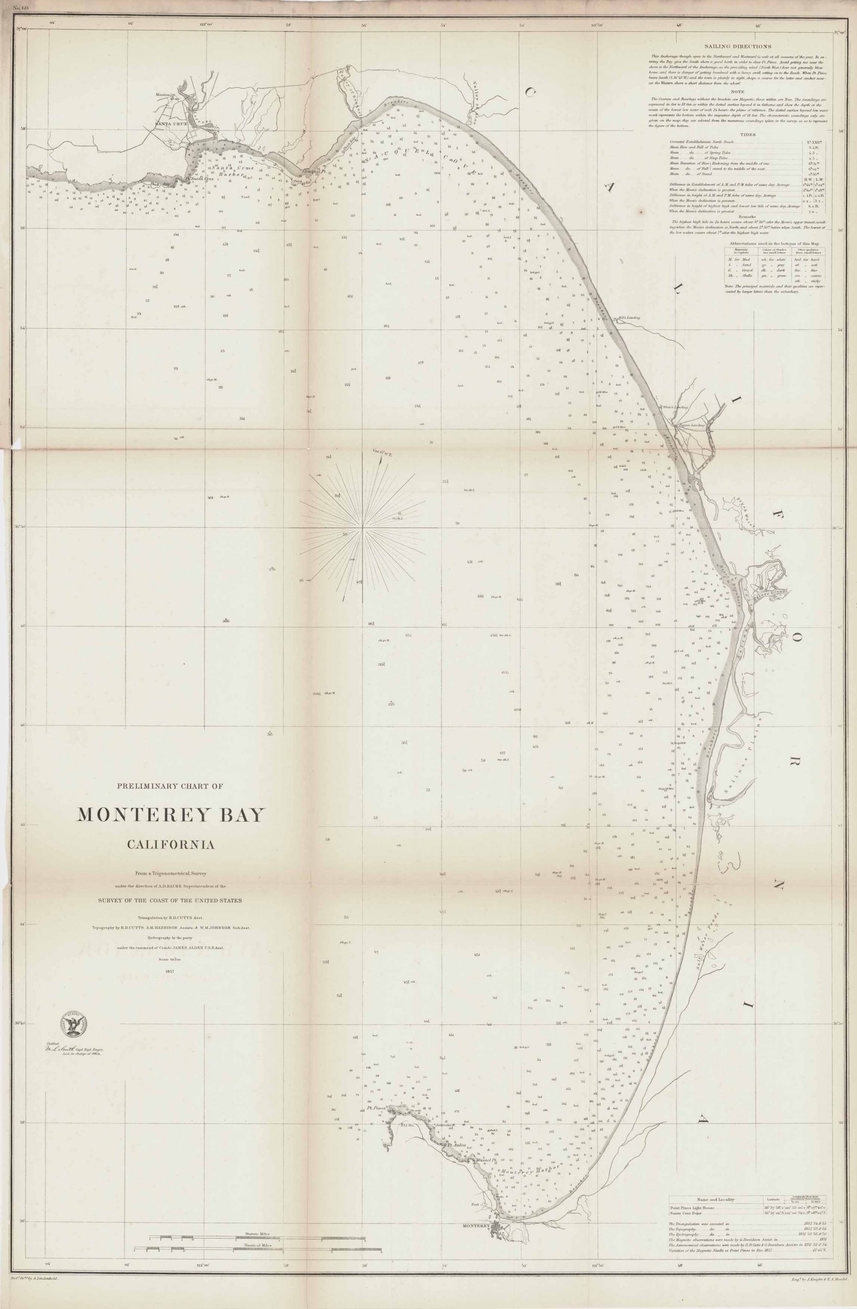 ACS-1857-CA-MONTEREY