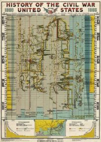 History of the Civil War in the United States