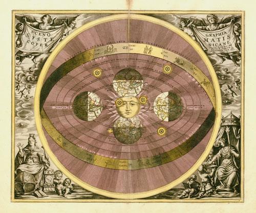 Scenographia Systematis Copernicani [Scenography of the Copernican ...