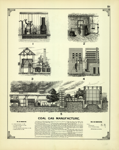 Coal Gas Manufacture Coal Gas Manufacture