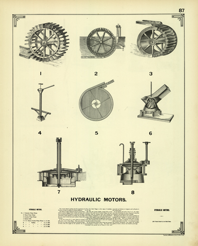 Hydraulic Motors