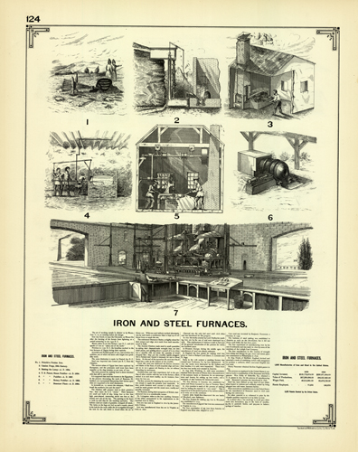Iron Steel Furnaces Iron Steel Furnaces
