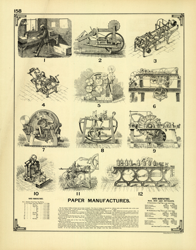 Paper manufactures