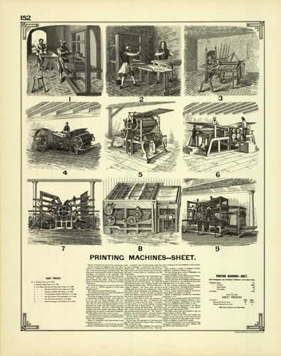 Printing Machines - Sheet