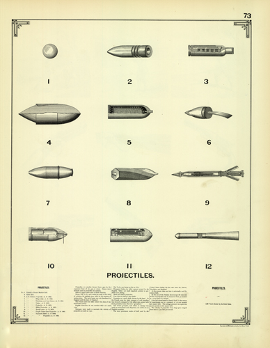 Projectiles