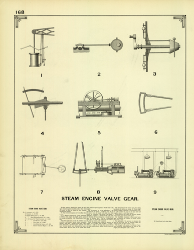 Steam Engine Valve Gear
