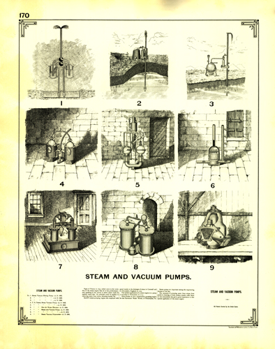 Steam and Vacuum Pumps