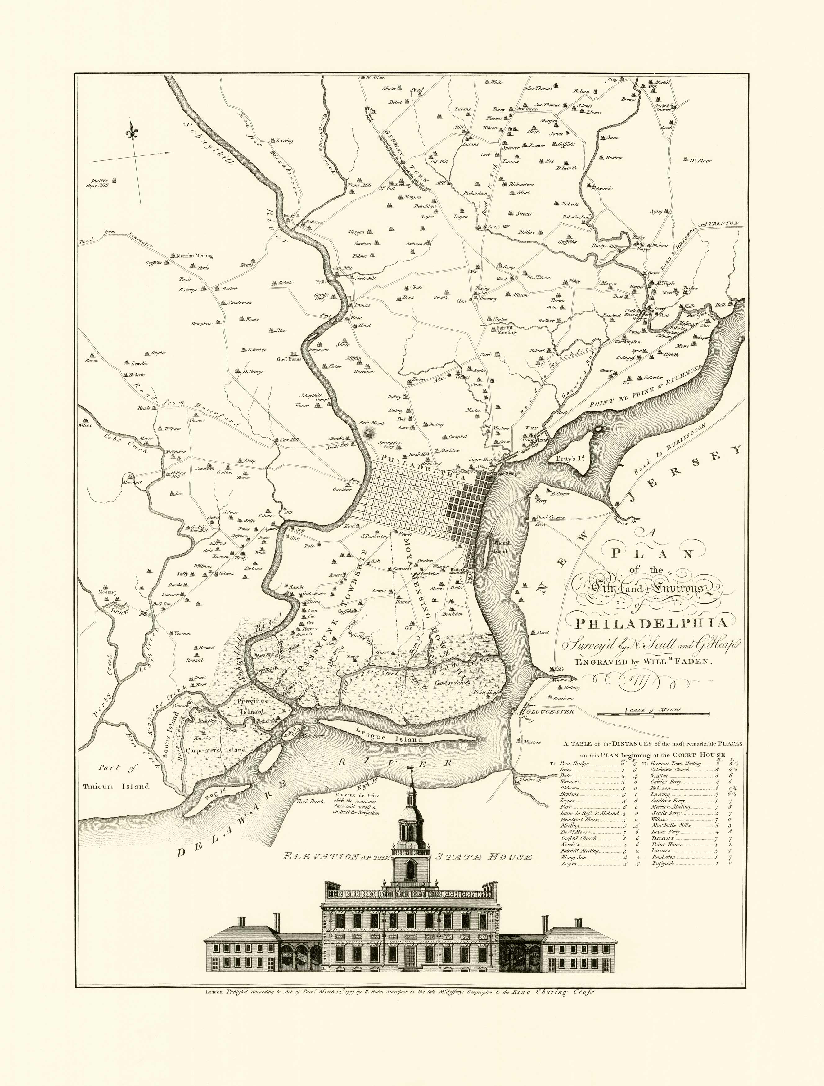 Philadelphia in 1777 Philadelphia in 1777