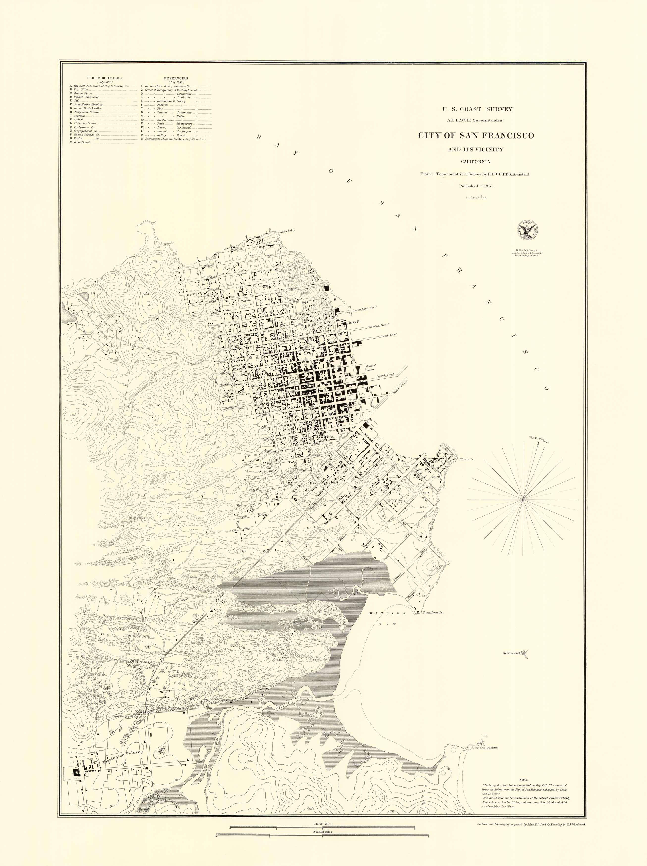 San Francisco: 1852