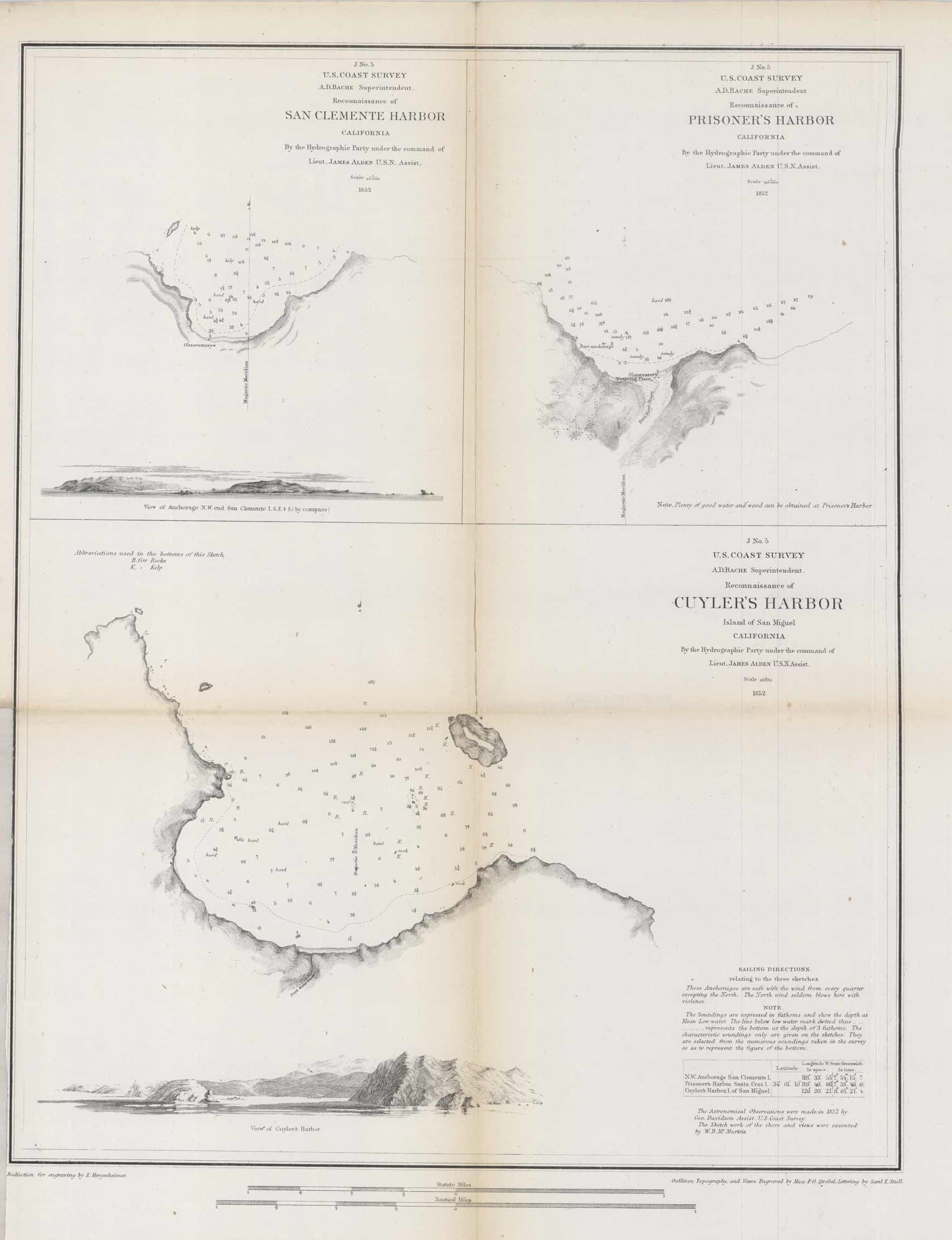 U.S. Coast Survey Reconnaissance of Prisoners Harbor
