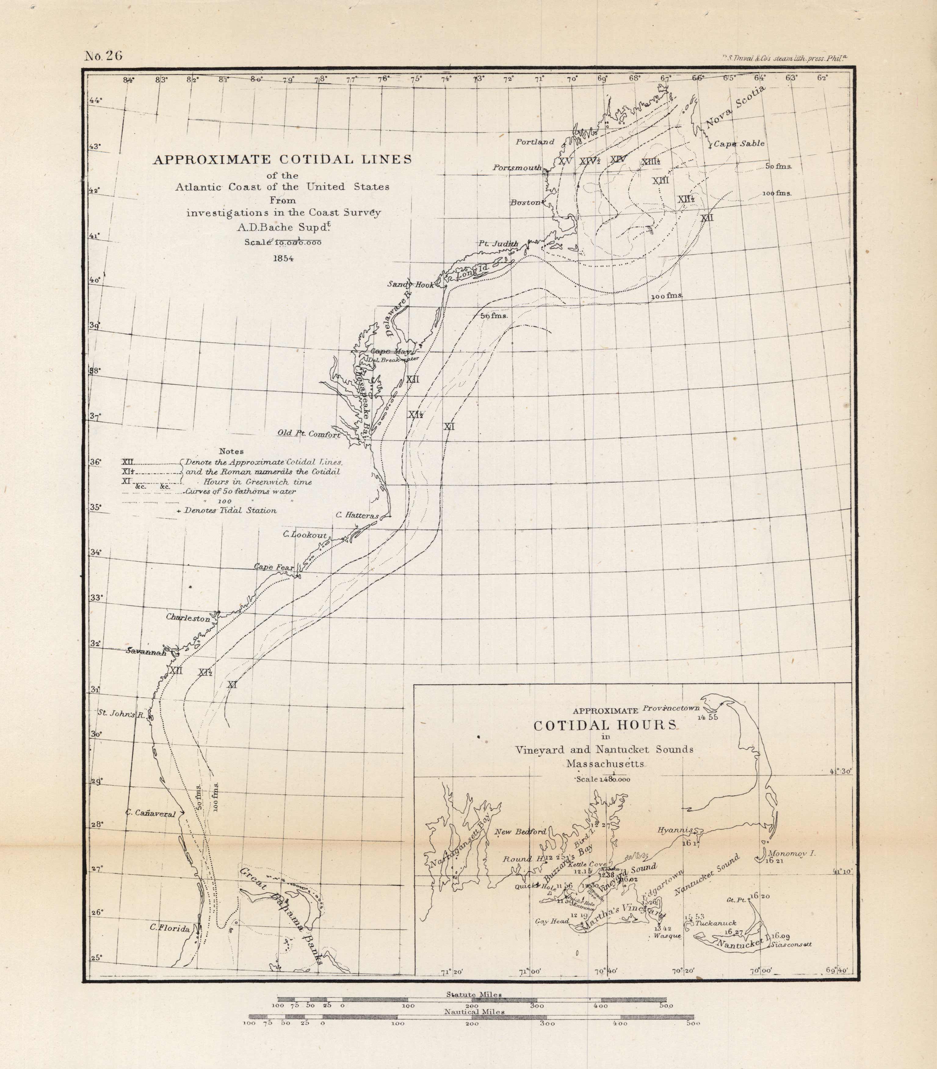 Approximate Cotidal Lines of the Atlantic Coast of the United States ...