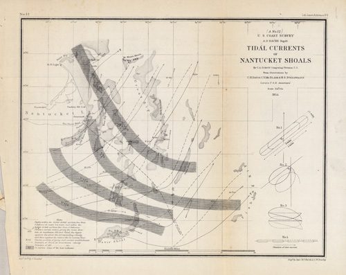 U.S. Coast Survey Tidal Currents of Nantucket Shoals