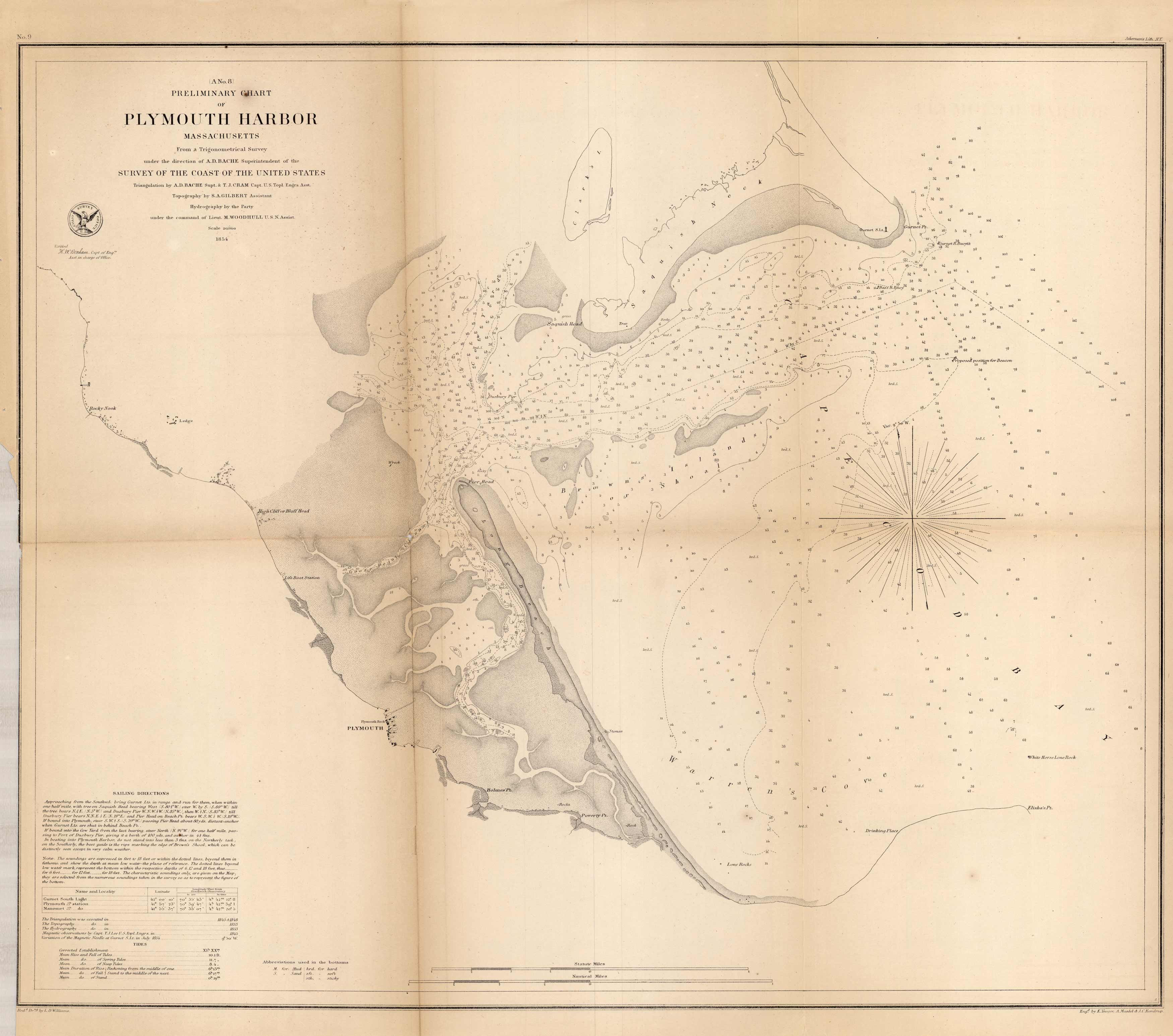 Preliminary Chart of Plymouth Harbor Massachusetts Art Source