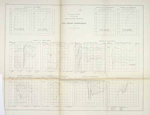 U.S. Coast Survey Diagrams Showing the Results of the Gulf Stream Exploration