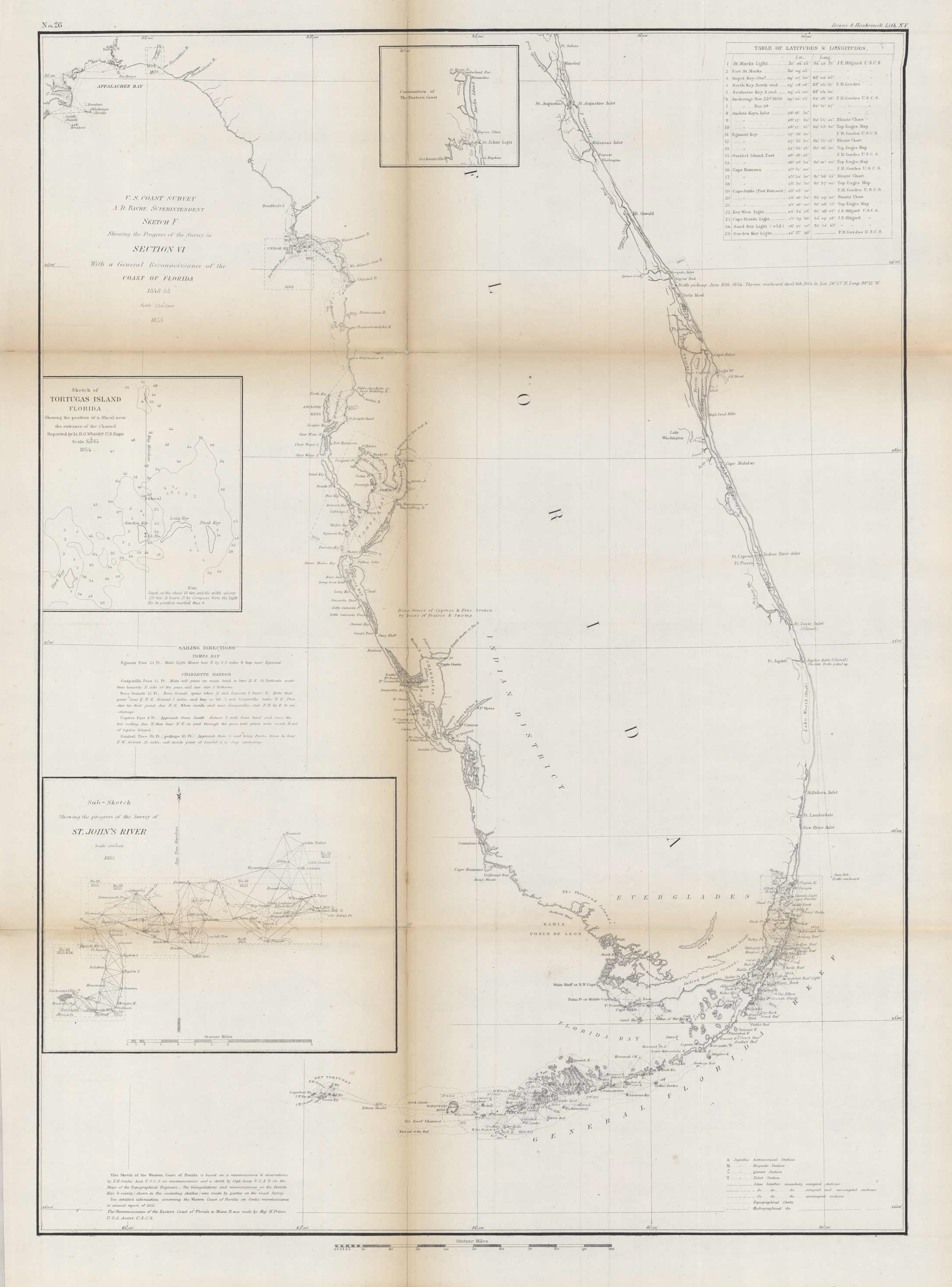 U.S. Coast Survey Showing the Progress of the Survey in Section No. VI (Entire State)