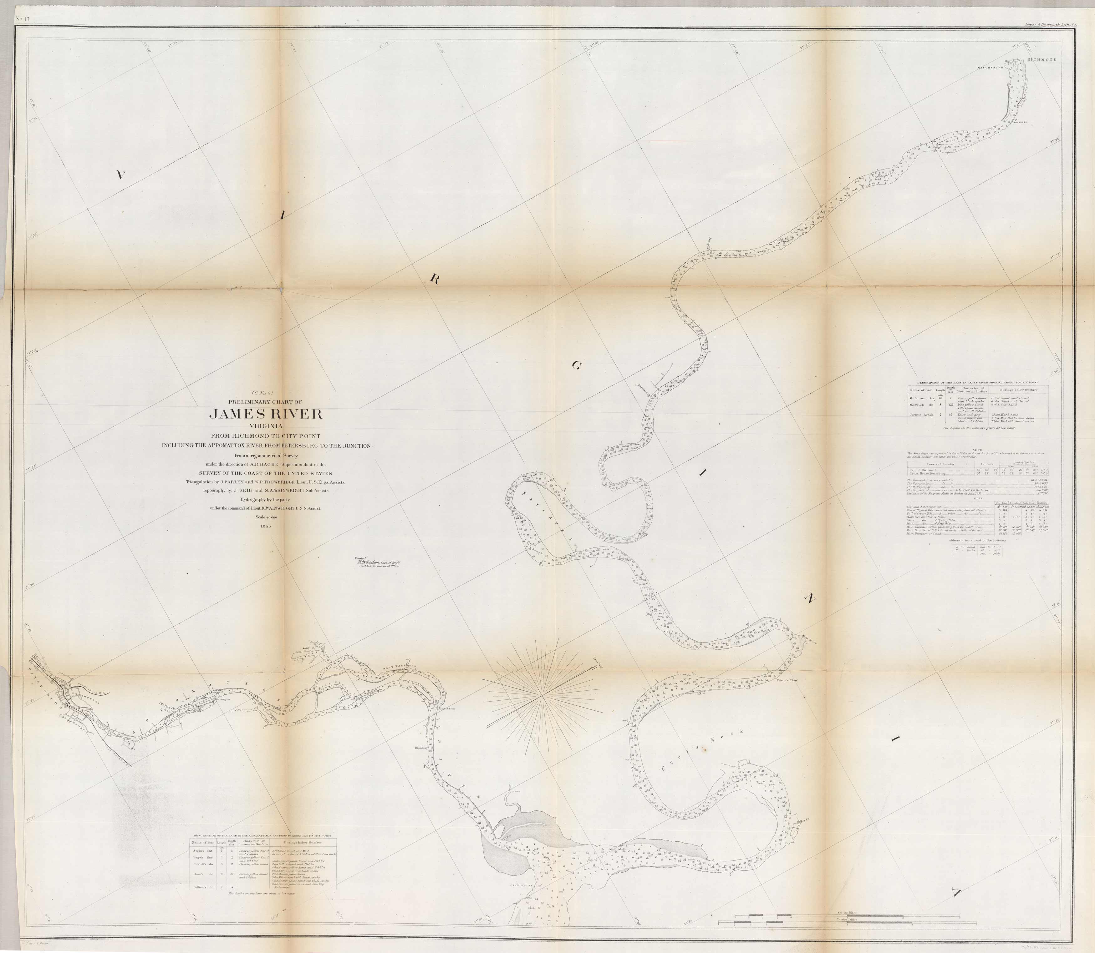 Preliminary Chart Of James River Virginia From Richmond To City Point   ACS 1855 VA JAMES 