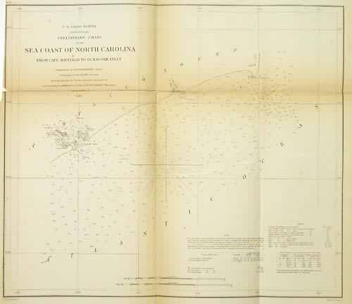 U.S. Coast Survey Preliminary Chart of the Sea Coast of North Carolina From Cape Hatteras to Ocracoke Inlet