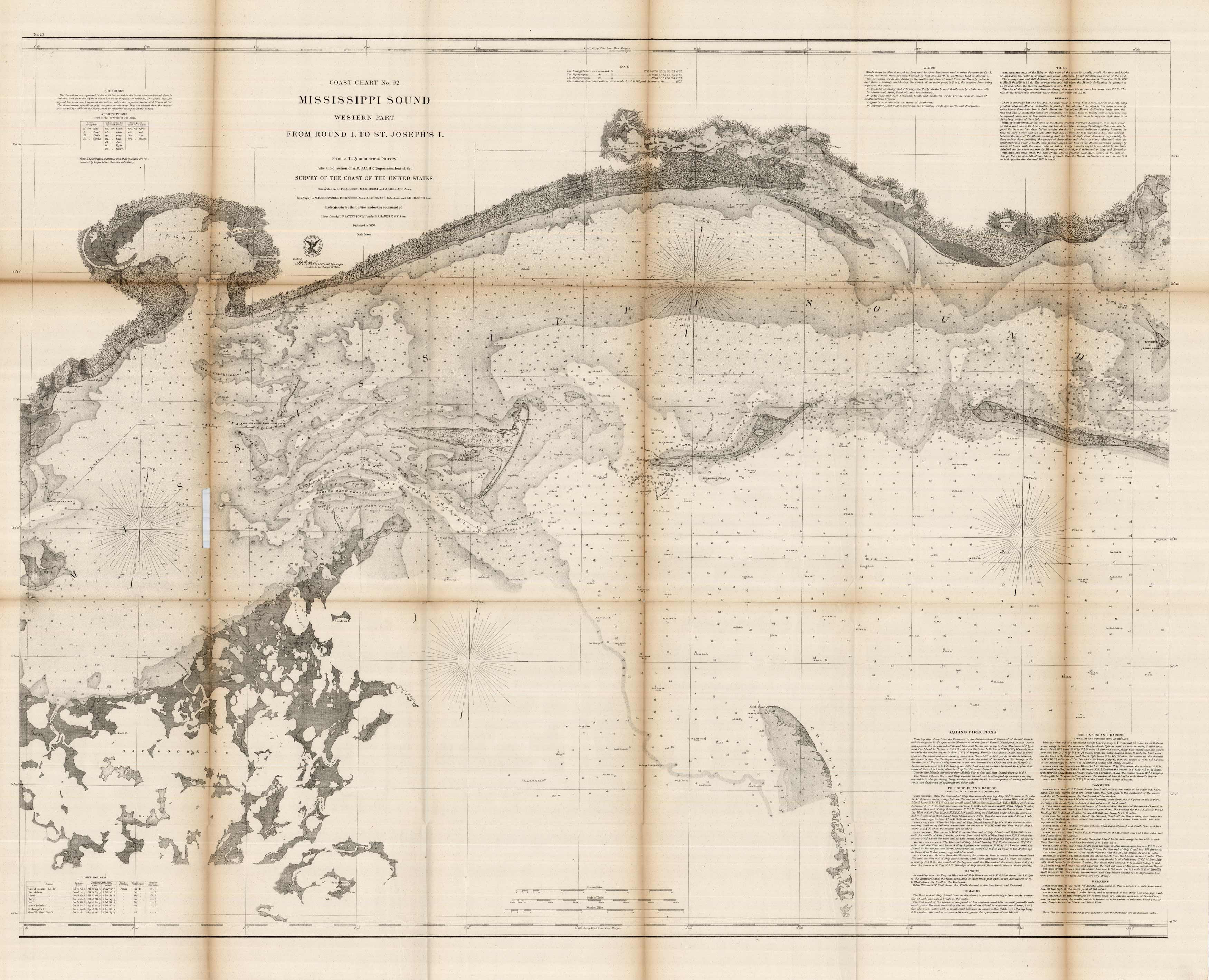 Mississippi Sound