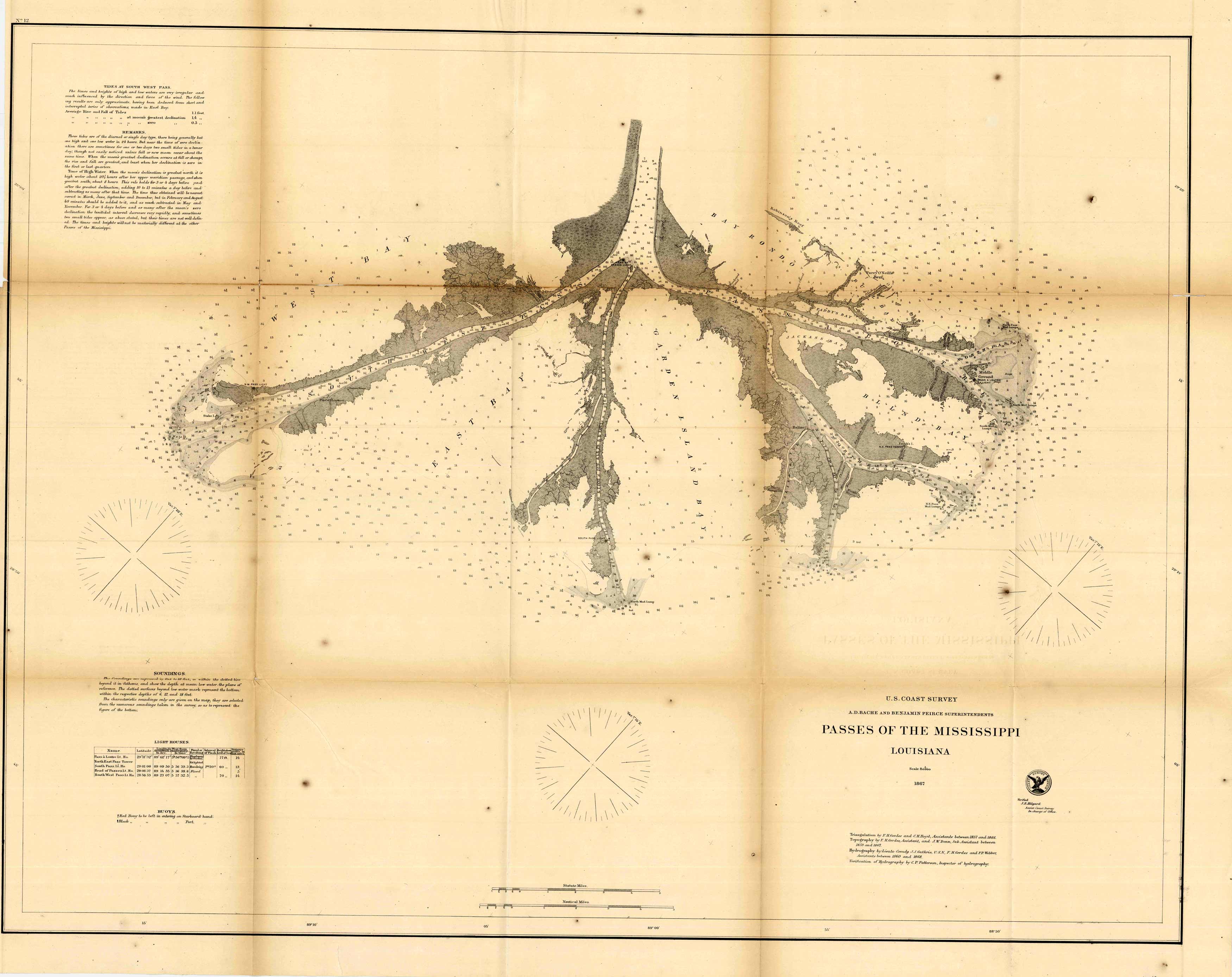 Passes of the Mississippi