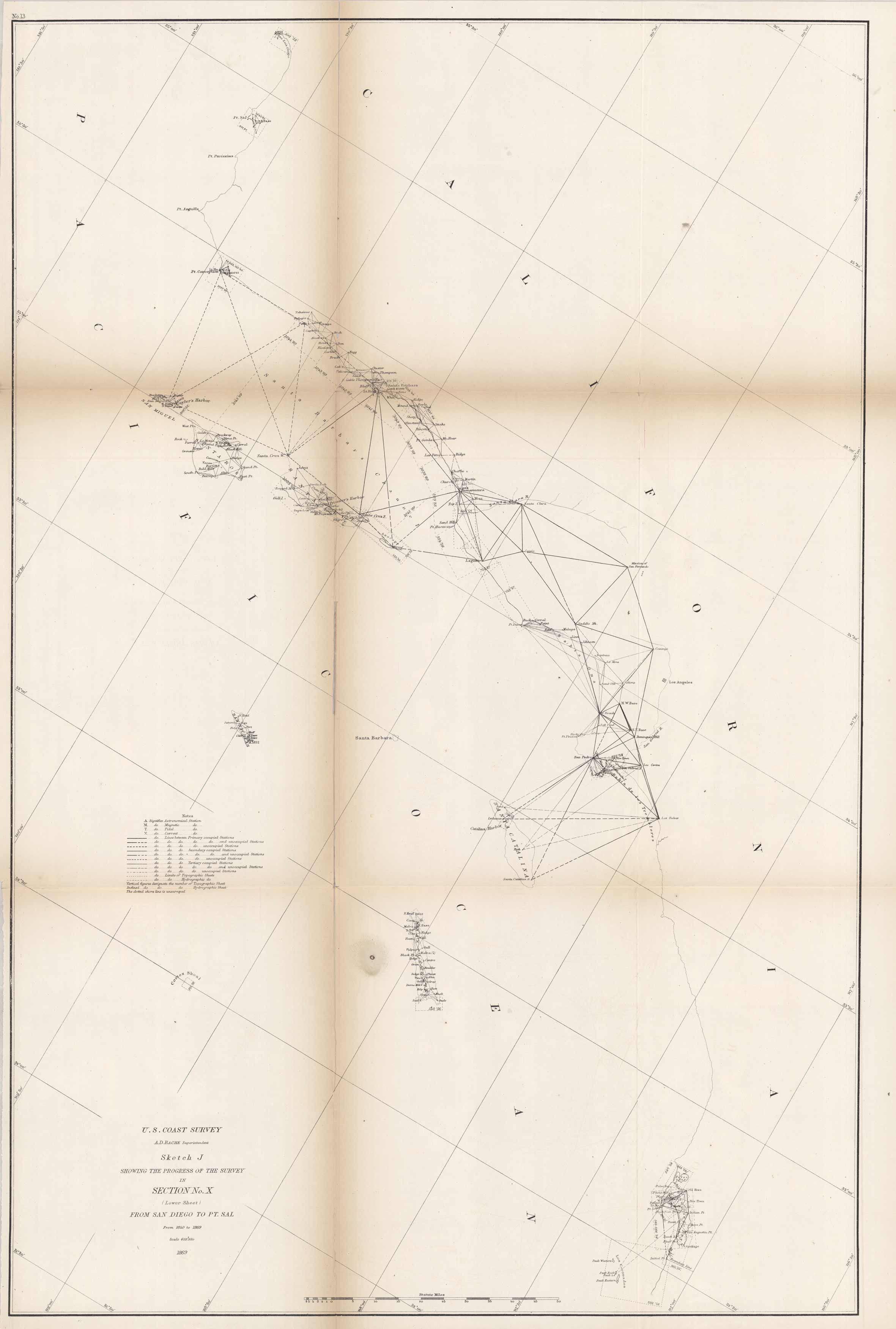 U.S. Coast Survey Sketch J Showing the Progress of the Survey in Section No. X From San Diego to Pt. Sal