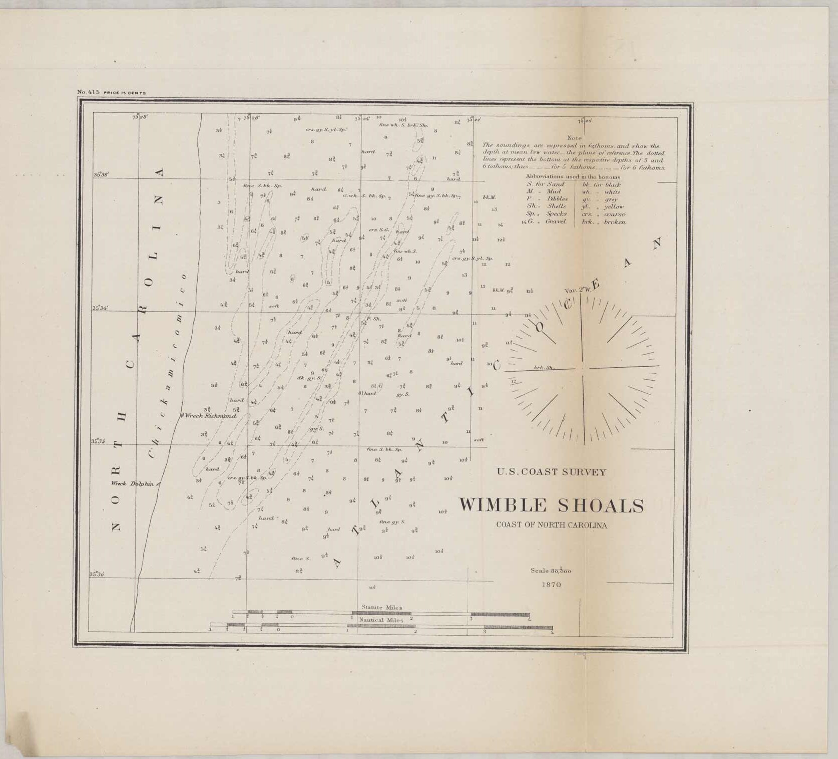 Wimble Shoals Coast of North Carolina
