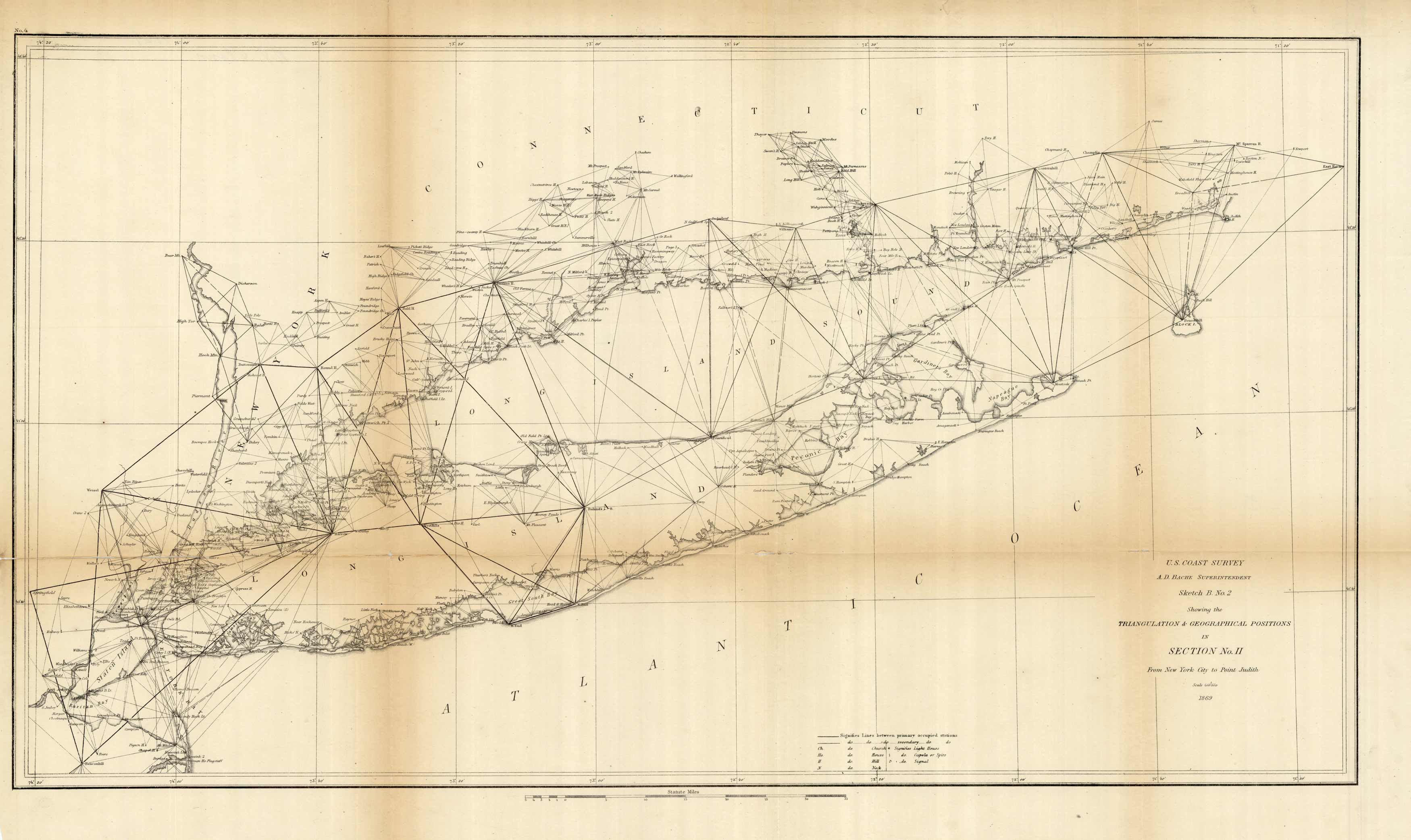 Sketch Showing the Triangulation and Geographcal Positions in Section No. II Sketch Showing the Triangulation and Geographcal Positions in Section No. II