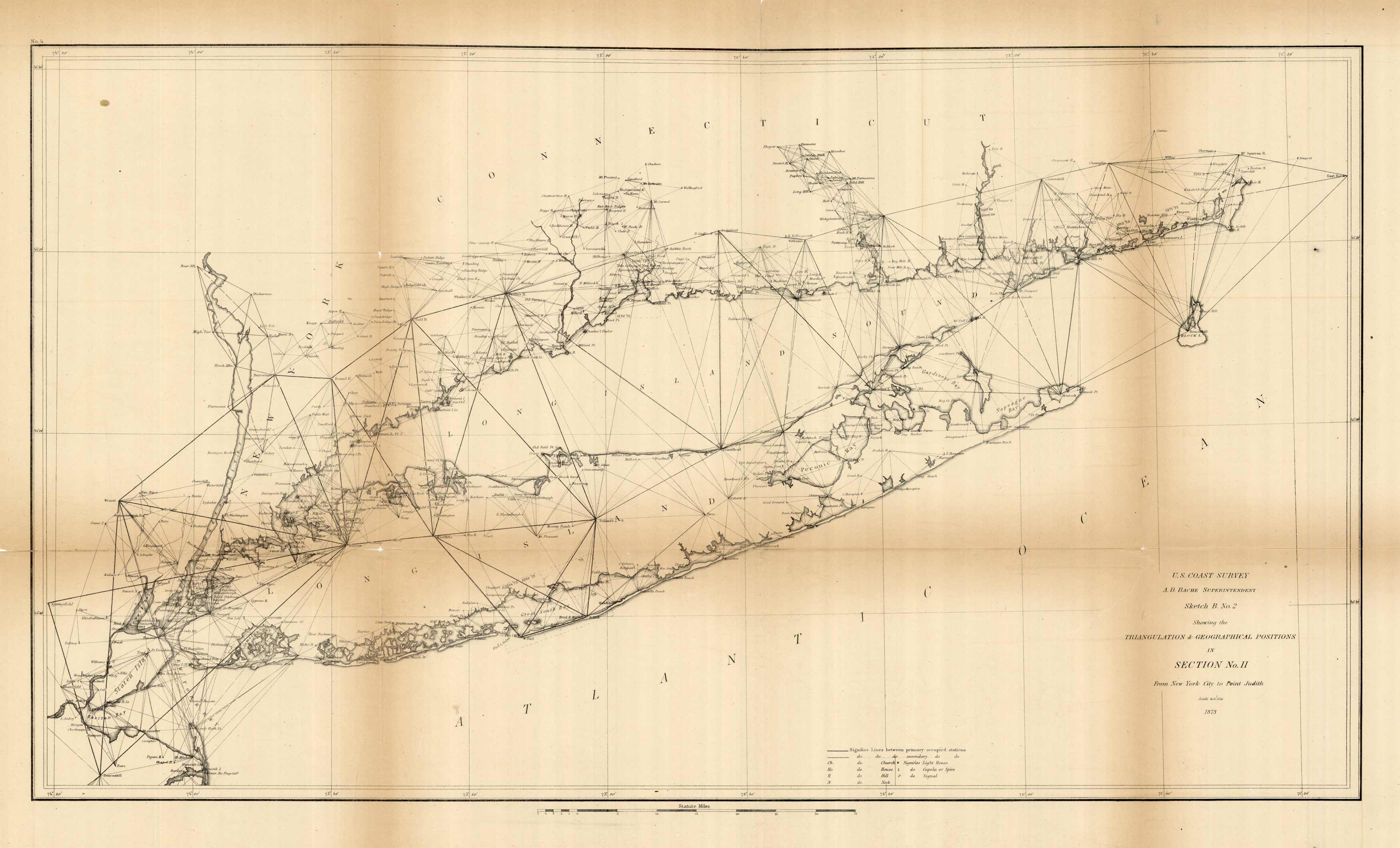 Sketch Showing the Triangulation and Geographcal Positions in Section No. II