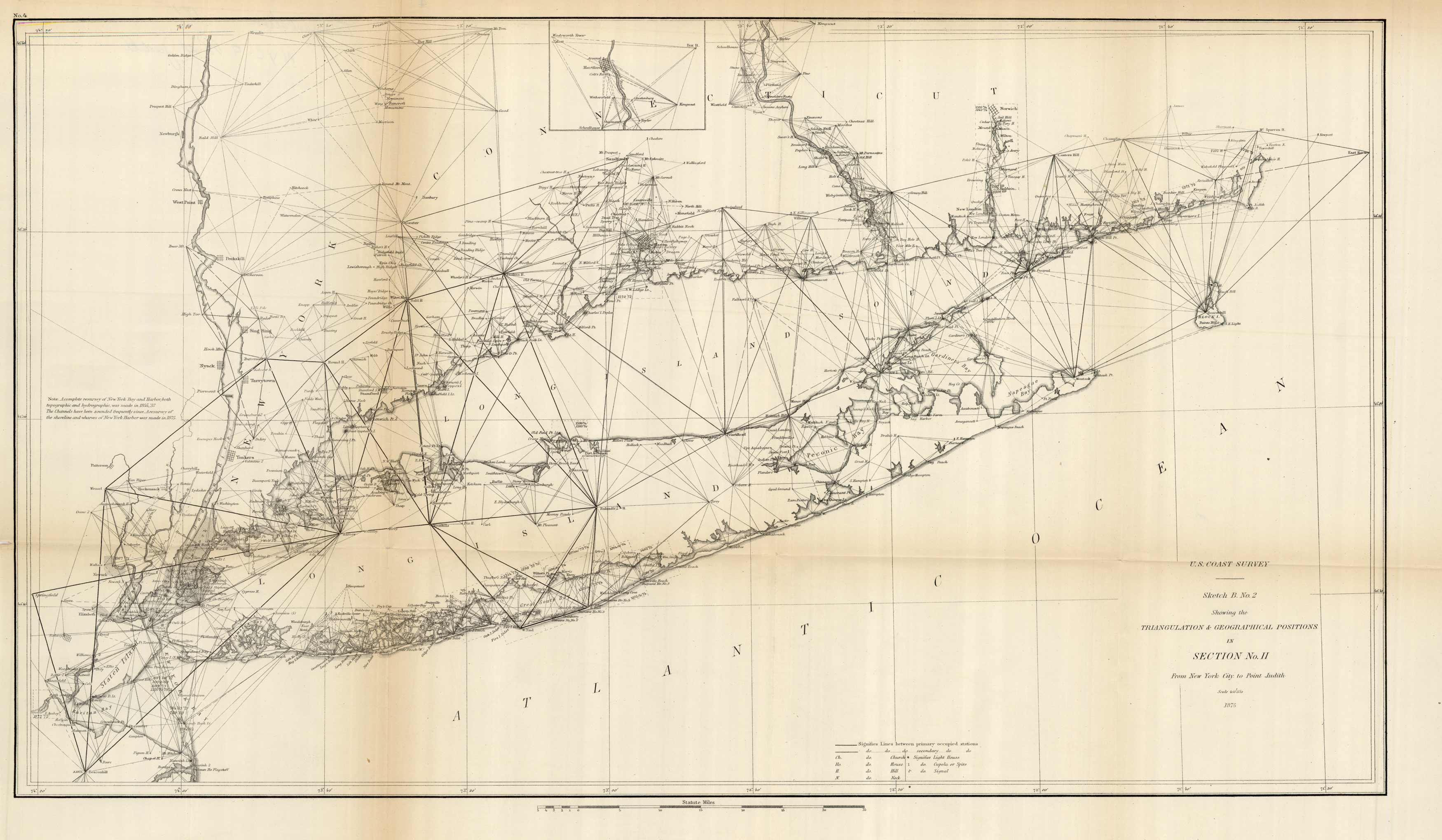 Sketch Showing the Triangulation and Geographcal Positions in Section No. II Sketch Showing the Triangulation and Geographcal Positions in Section No. II
