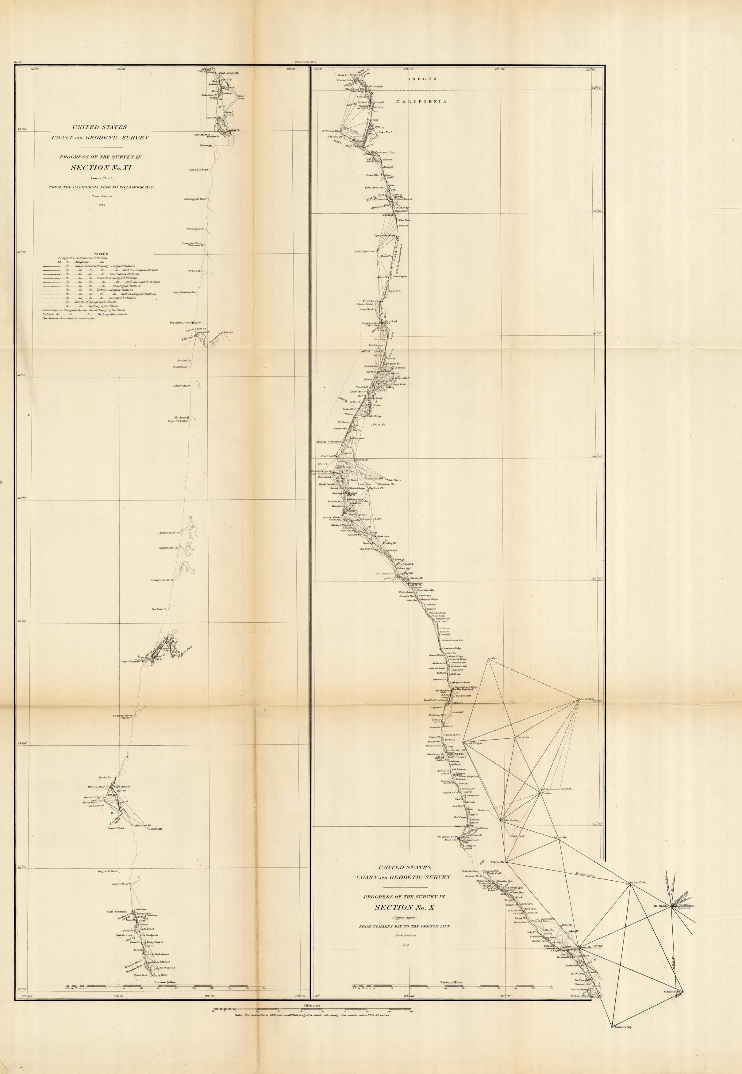 Progress of the Survey in Section No. XI - Lower Sheet - From the California Line to Tillamook Bay / Progress of the Survey in Section No. X - Upper Sheet - From Tomales Bay to the Oregon Line - 1879