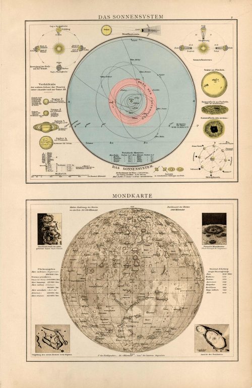 Das Sonnensystem / Mondkarte (The Solar System / Moon Map)