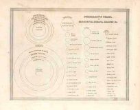 Comparative Chart of Continents