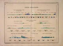 Coupes Geologiques (Geological Cuts)