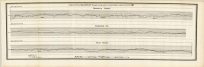 Longitudinal of Appomattox River