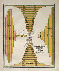 Diagram Showing the Comparative Area and Population