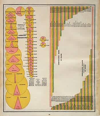 Charts Showing Debts Charts Showing Debts