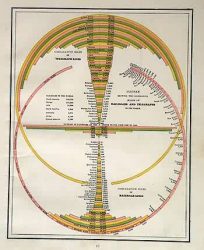 Diagram Showing the Comparative Miles of Railroads and Telegraphs of the World