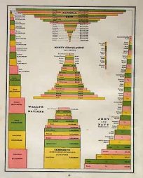 Charts Showing the Wealth