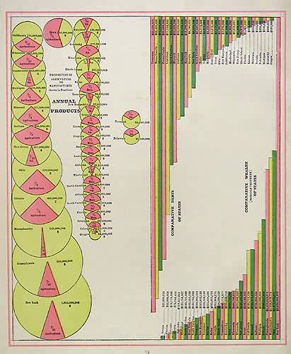 Charts Showing Debts Charts Showing Debts
