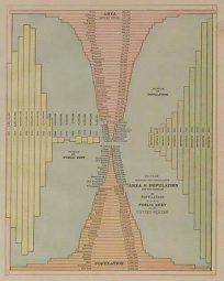 Diagram Showing the Comparative Area and Population and the increase of Population and the Public Debt of the United States