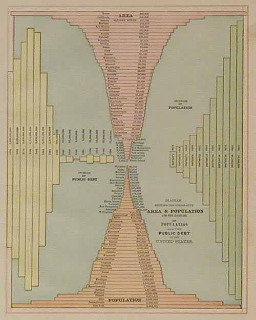 Diagram Showing the Comparative Area and Population and the increase of Population and the Public Debt of the United States Diagram Showing the Comparative Area and Population and the increase of Population and the Public Debt of the United States