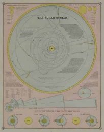 The Solar System