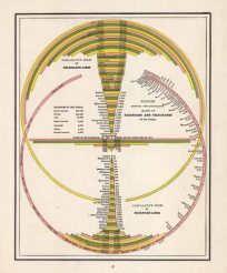 Diagram showing the Comparative Miles of Railroads and Telegraphs of the World.