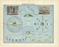 Astronomical Chart