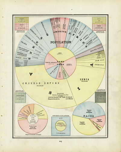 Population Population