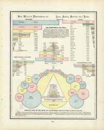 The Worlds Production of Iron