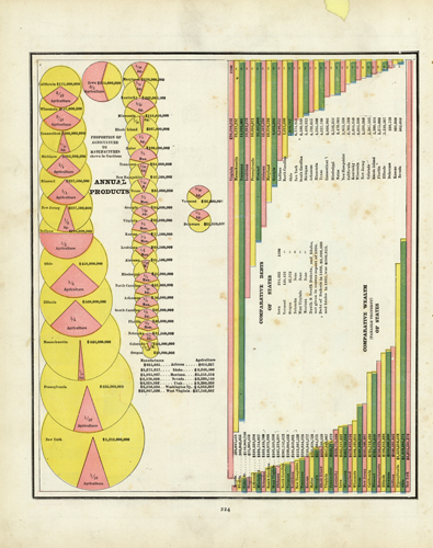 Annual Products / Comparative Debt and Wealth of the States