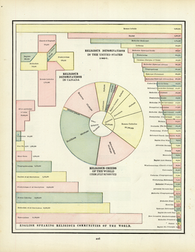 Religious Denominations in the United States / Canada / Religious Creeds of the World / English Speaking Religious Communities of the World