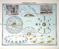 Vintage Antique Celestial Map Reproductions