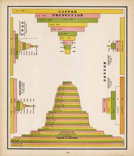 Copper Production. Cotton Consumption and Production. Diagram Showing the degrees of Alcohol in the different Wines and Liquors. Coal-Fields of the World. Yearly Consumption of Coal in all Countries.