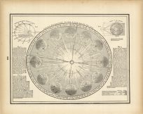 Annual Revolution of the Earth Round the Sun